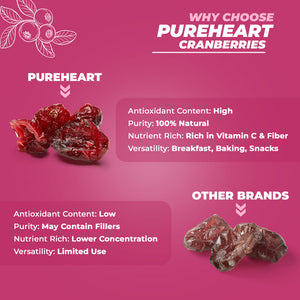 Pureheart Dried Cranberries 80g | Naturally Sweet & Tangy Cranberry Dry Fruit | Healthy Snack, Antioxidant Rich, High Fiber Superfood | Cranberry for Salad, Baking & Trail Mix